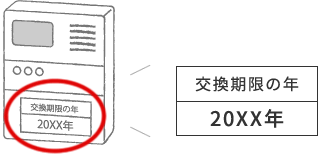 警報器が交換期間内のものかを確認しましょう
